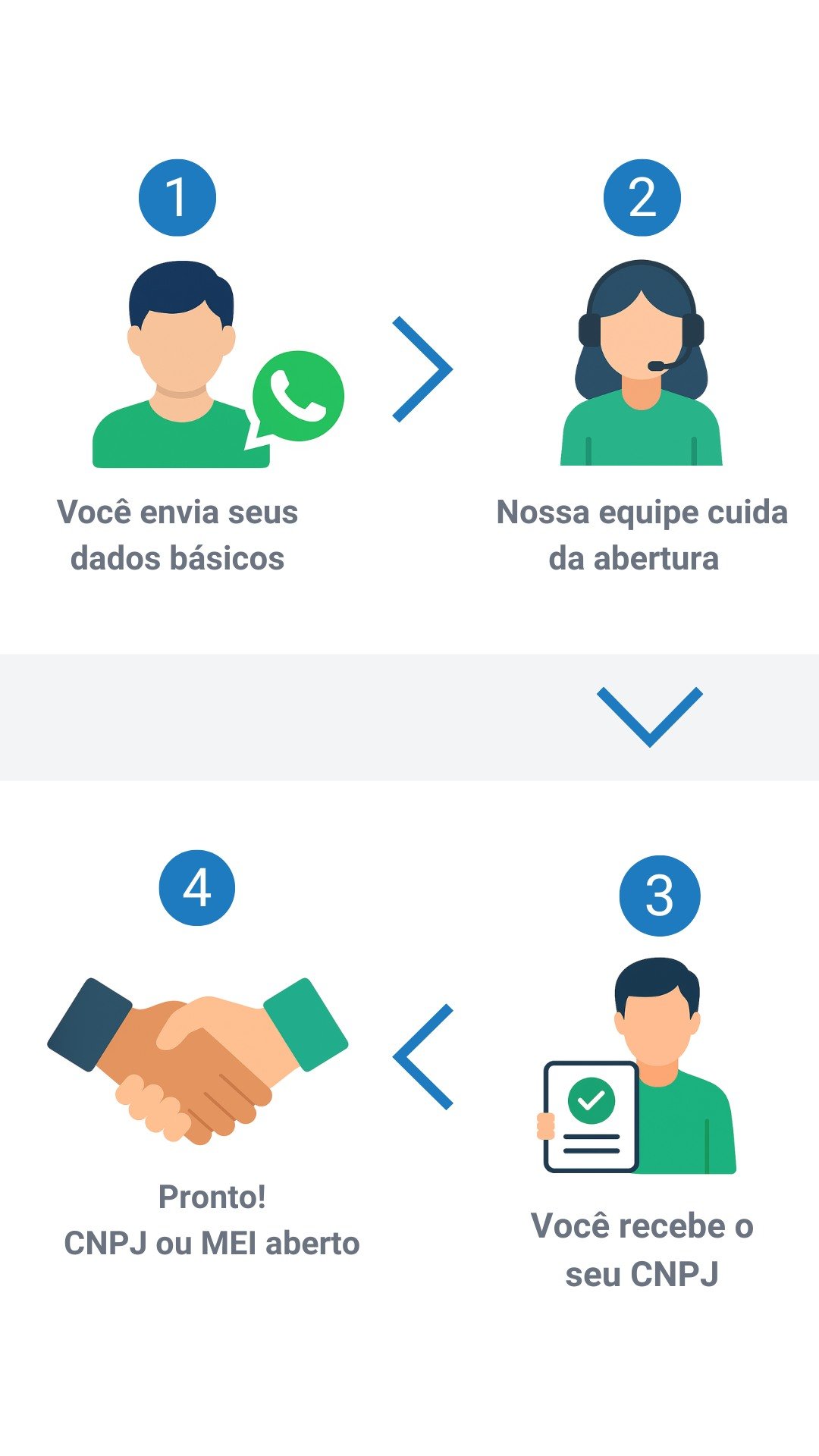 Abrir CNPJ Passo a Passo