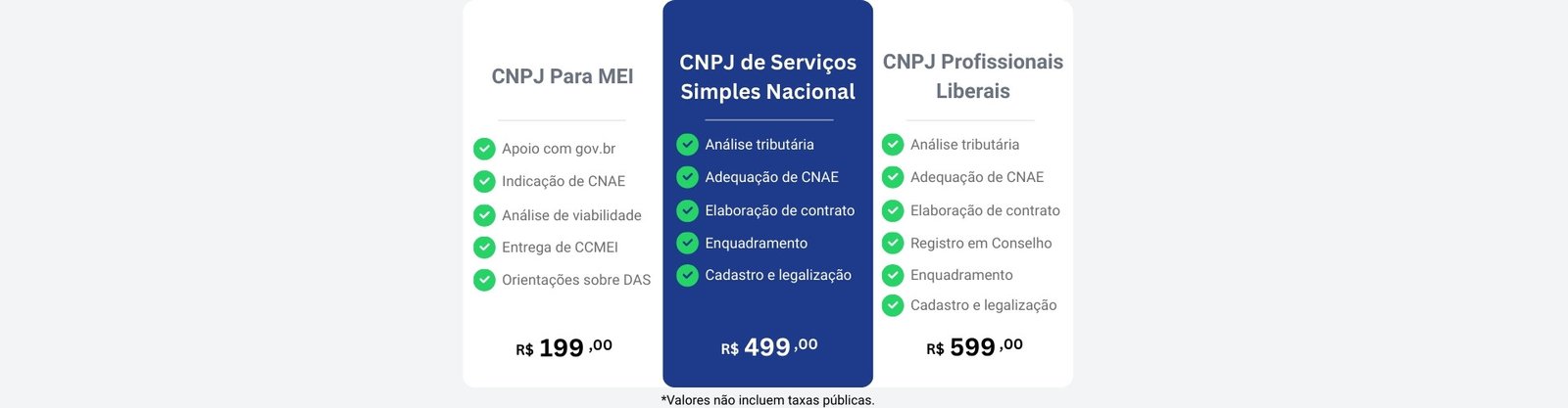 Quanto Custa Abrir um CNPJ